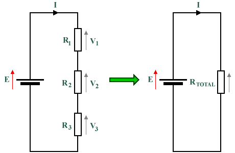 These circuits are equivalent in terms of total resistance and current