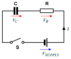 A series connected RC circuit