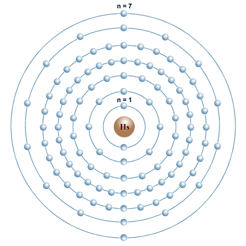 The element Hassium (Hs) has 108 electrons in 7 electron shells