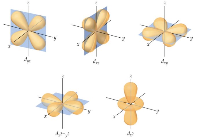 Electron shells 3n and upwards contain d orbitals