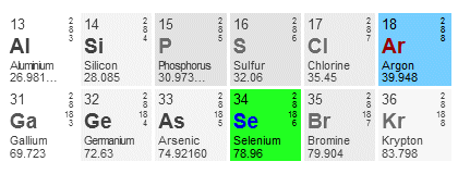 Part of the periodic table, with selenium and argon highlighted