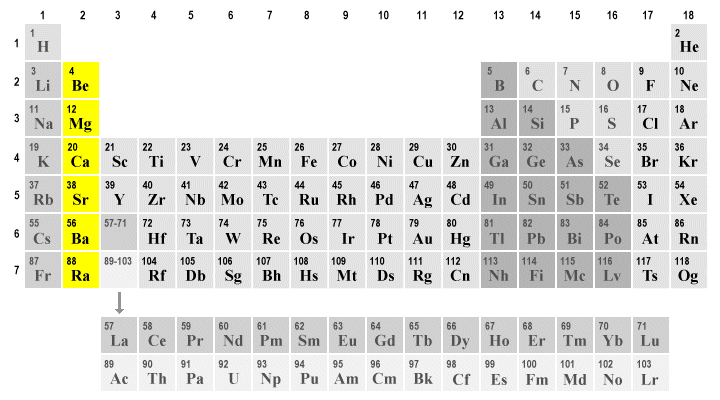 The alkaline earth metals (highlighted) occupy group two in the periodic table