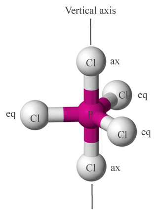 Chlorine atoms in PCl5 occupy axial (ax) or equatorial (eq) positions around the central phosphorous atom