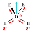 Polar molecule - AX2E2