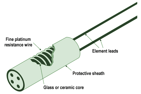 A wire-wound RTD