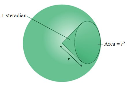 A spherical cap with an area of r^2 subtends a solid angle of 1 steradian