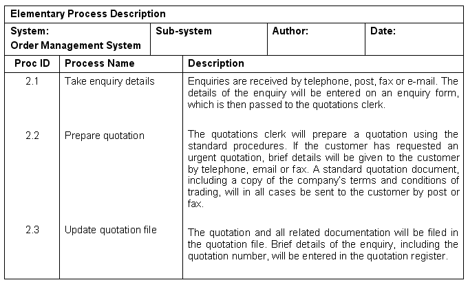 Elementary process descriptions for "Manage enquiry"