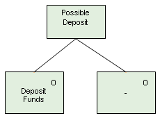 A null box indicates that an option does not need to be selected