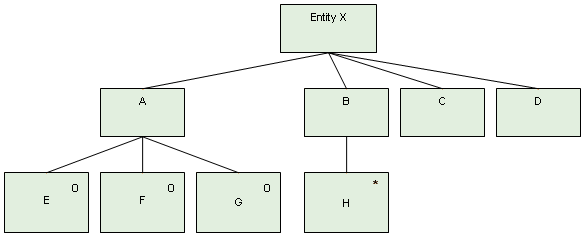 Event H may occur repeatedly