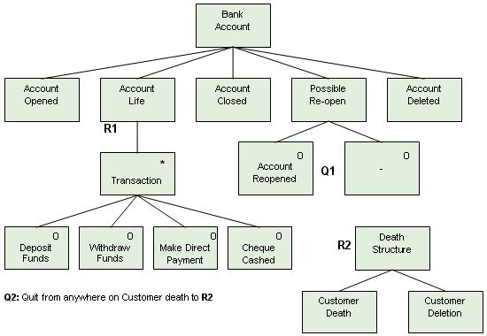 Two possible uses of quit and resume