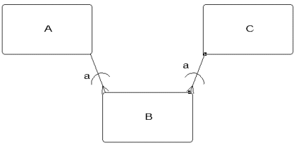 Mutually exclusive relationships