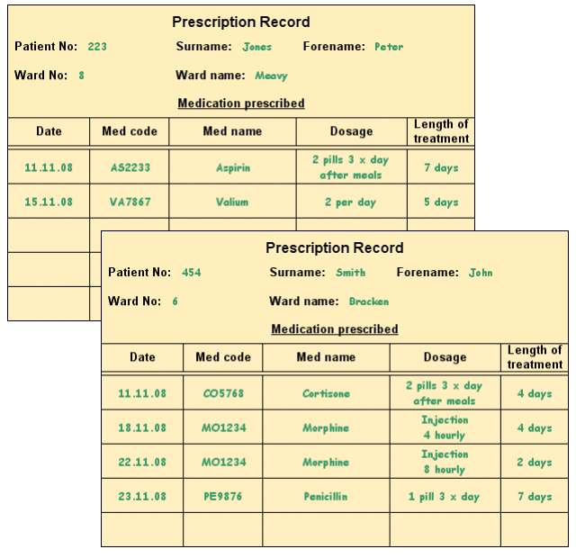 Samples of data are collected from prescription record cards