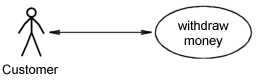 A simple use-case diagram