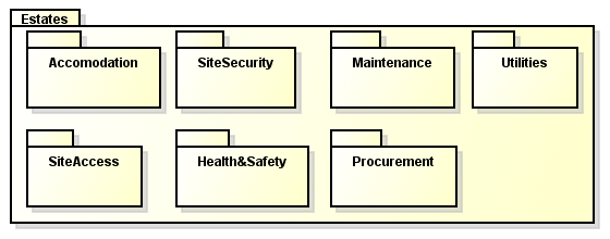 The Estates package is now composed of a number of sub-packages