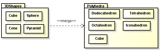 The 3DShapes package merges the Polyhedra package