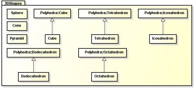 The 3DShapes package merges the Polyhedra package