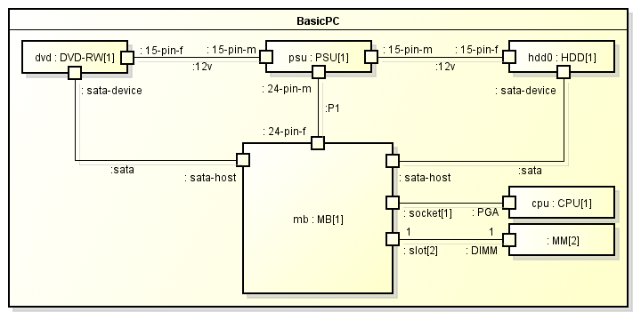 The composite structure diagram now included all of the major components