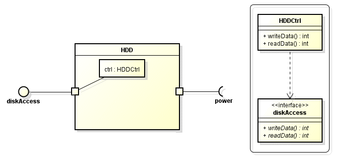 A composite structure diagram for the HDD class