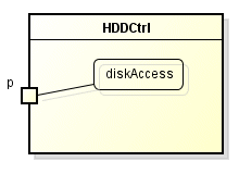 A behavioural port is both owned and realised by the same class