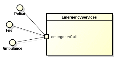 A classifier may realise the interfaces for multiple ports