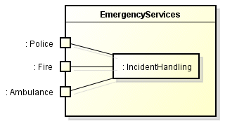 Multiple classifiers may realise the same interface