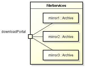 Sale is a collaboration between two roles - Buyer and Seller