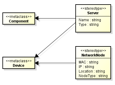 The application of stereotypes