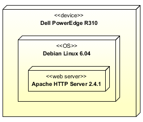 One execution environment can be nested within another
