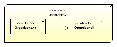 The Organiser.exe artifact depends on the Organiser.dll artifact