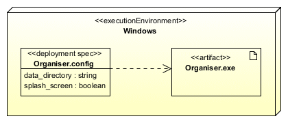 A deployment specification parameterises an artifact