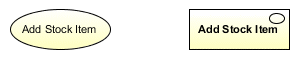 A use case may be represented as an ellipse or a rectangle