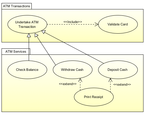 Use cases owned by a different packages