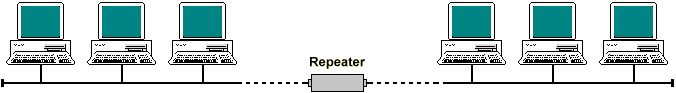 A repeater connecting network segments