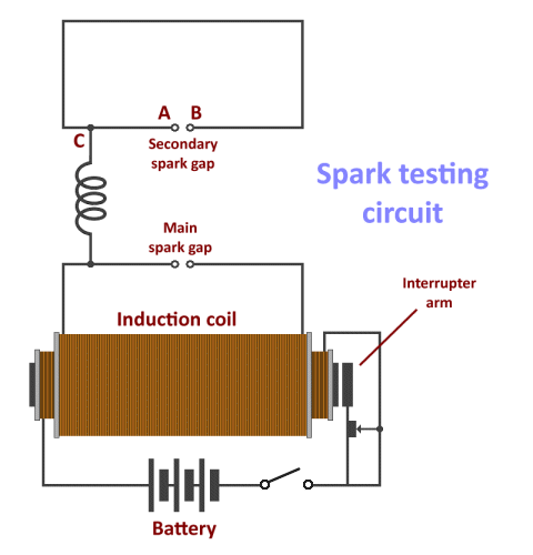Hertz used a circuit similar to this to experiment with sparks