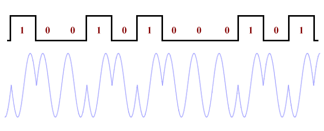 Simple bi-phase frequency-shift keying
