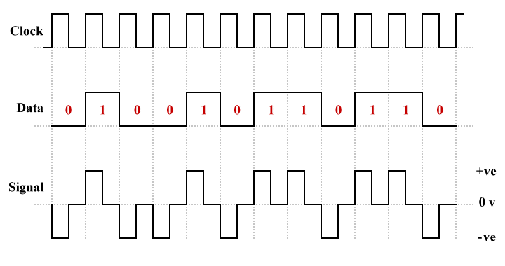 An example of polar RZ line coding