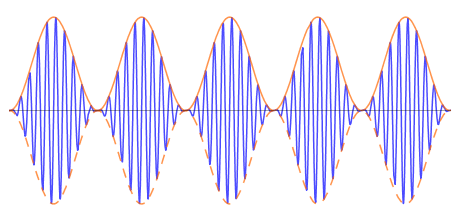 The amplitude modulation process shapes the carrier's envelope 