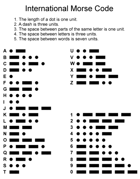 Chart showing the symbols used by the International Morse Code