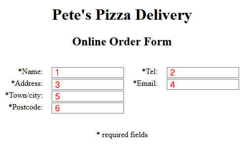 Partial screenshot of the pizza order form showing the default tab order