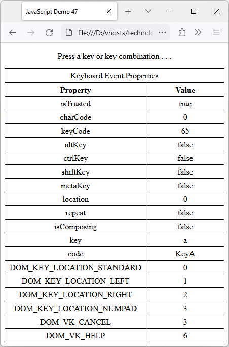 Some of the keydown event object properties