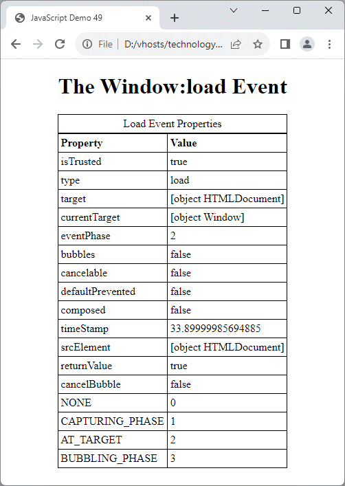 The table lists properties of the load event
