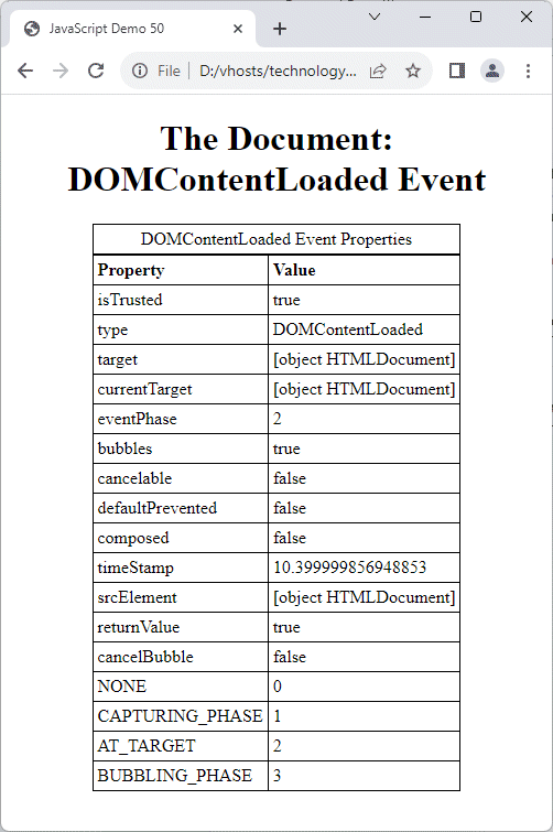 The table lists properties of the DOMContentLoaded event