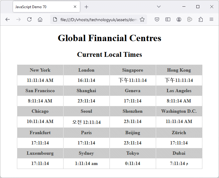 Local times in twenty global financial centres