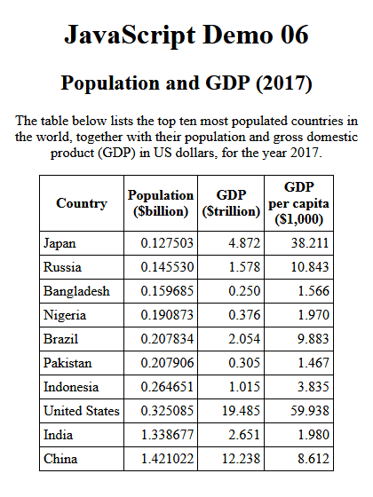 The contents of the file javascript-demo-06.html  are rendered by the browser